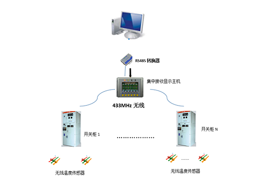 ZLCW-160（無線測溫主機）